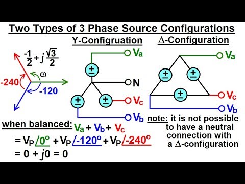 Electrical Engineering Ch 13 3 Phase Circuit 7 Of 42 2 Types Of 3 Phase Source Configurations Youtube