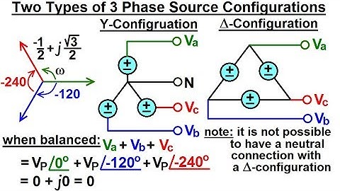 Electrical Engineering: Ch 13: 3 Phase Circuit (7 of 42) 2 Types of 3 Phase Source Configurations