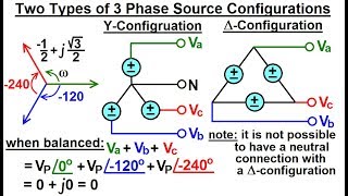 Electrical Engineering: Ch 13: 3 Phase Circuit (7 of 42) 2 Types of 3 Phase Source Configurations Net Worth