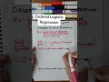 Ordered Logistic Regression #econometrics #statistics #datascience