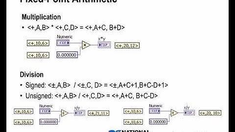 NI LabVIEW FPGA Part 60