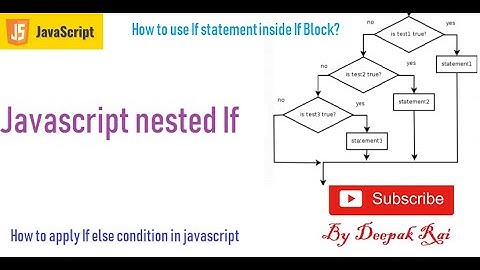 Nested IF statement in Javascript