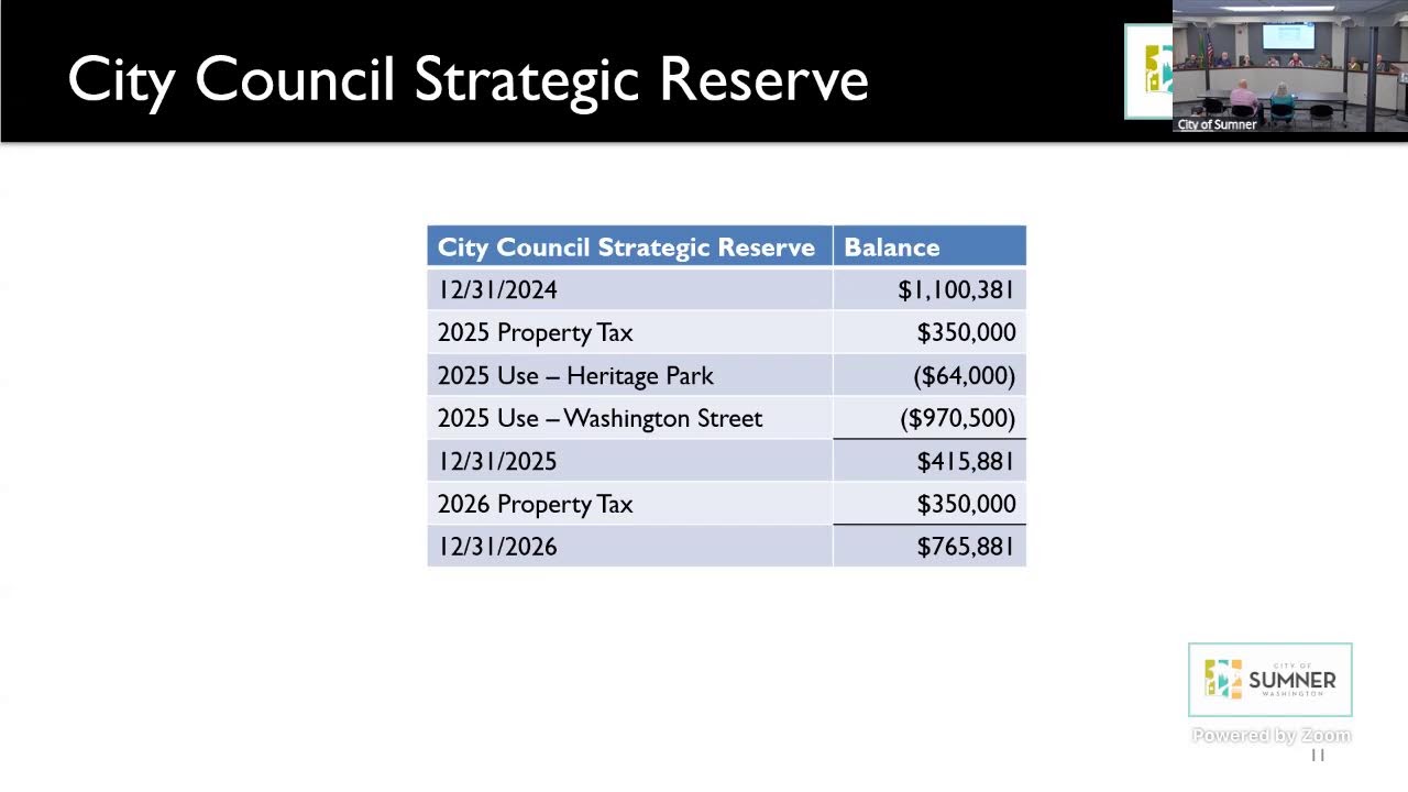 10/27/2025 Council Study Session