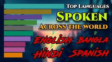 Top 10 Most Spoken Languages in the World 1998-2020 - Fastest Growing Languages