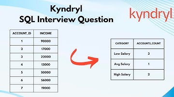 SQL Interview Question | 42 | #dataengineering  | #dataanalyst | #powerbi | #sql #dataengineer