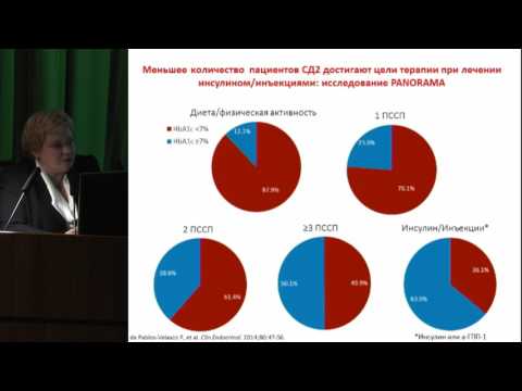 Пленарное заседание 2. Котешкова О.М., «Инсулинотерапия в лечении сахарного диабета»