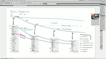 Chronostratigraphy & Lithostratigraphy - Detailed Example Using Stratigraphic Columns (sed strat)