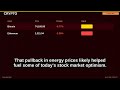 📊 Closing Bell Market Update — April 14, 2026 | S&P 500 +1.22% | BULLISH Market