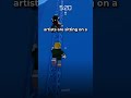 How Roblox's UGC (User Generated Content) program, originally marketed as democratizing item creatio