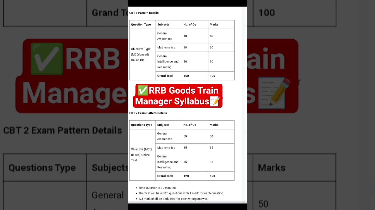 RRB Goods Train Manager Syllabus।