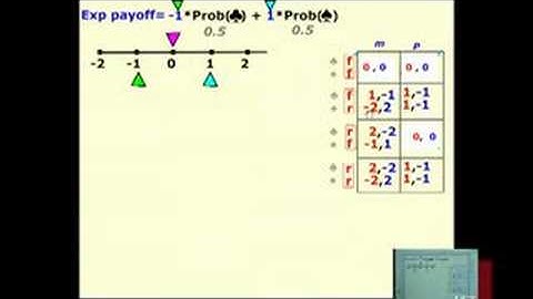 Intro Game Theory (2007) Lect 13 of 23