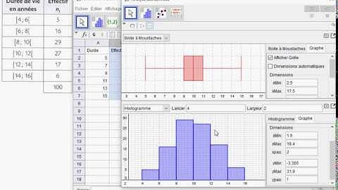 Boîte à moustaches  et Histogramme avec GeoGebra pour une Série statistique à 1 variable