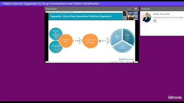 Patient Derived Organoids for Drug Development and Patient Stratification