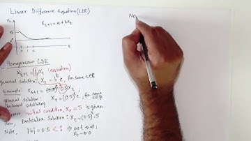 Solving Linear Difference Equations