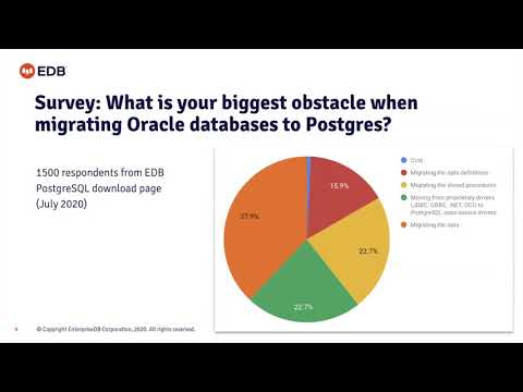 An Expert Guide to Migrating Legacy Databases to PostgreSQL