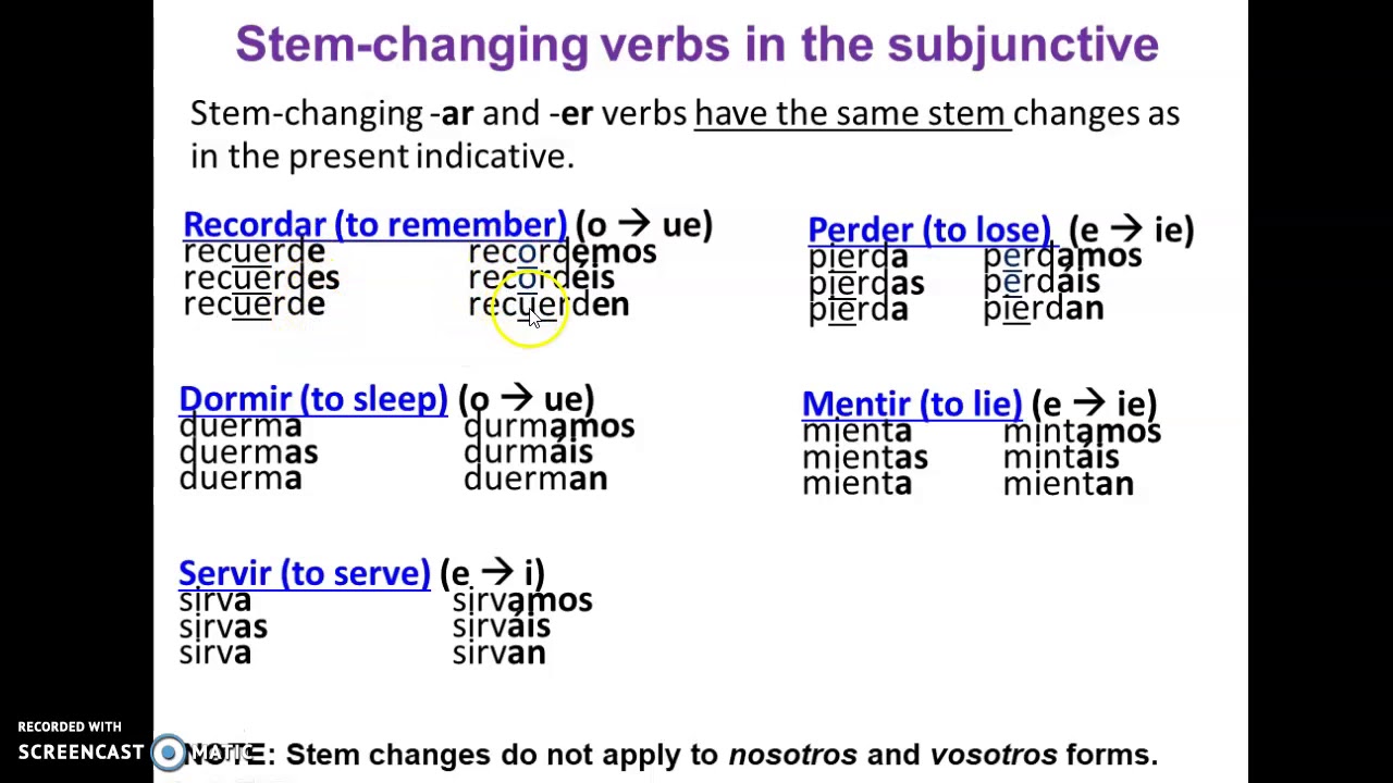 the-present-subjunctive-with-expressions-of-emotions-i-youtube