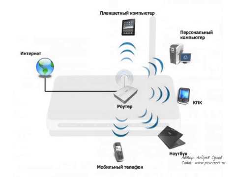 Video: Verschil Tussen Logisch Adres En Fysiek Adres