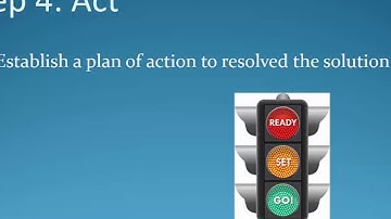The CompTIA Troubleshooting Theory