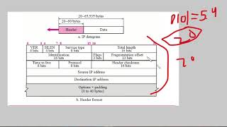 3-HLEN header length طول الراس دورة ip header IP datagram