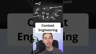 STOP Prompting—Start Engineering Your AI Agents (n8n)