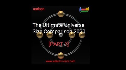 The Ultimate Universe Size Comparison 2020 - Part 1