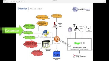 Extender for Sage 300 - New Sample Scripts (Sep-2017) Demo Webinar