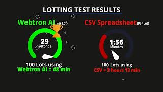 🏎️ Speed Test - Webtron ai cataloging & ai lotting auction software versus spreadsheet CSV Lotting