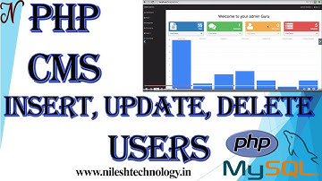 #18. User Insert, Update, Delete | CMS Blog Application | CMS Project Tutorial | PHP and MySQL |2020
