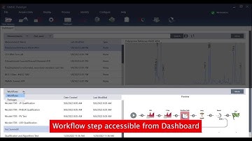 OMNIC Paradigm: Dashboard and smart background