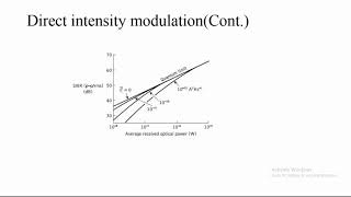 Direct intensity modulation and Sub-carrier intensity modulation using AM,FM & PM