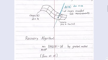 Theory of GANs for Compressed Sensing