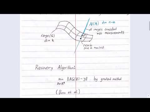 Theory of GANs