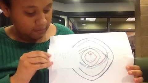 Pre-calculus conic section project