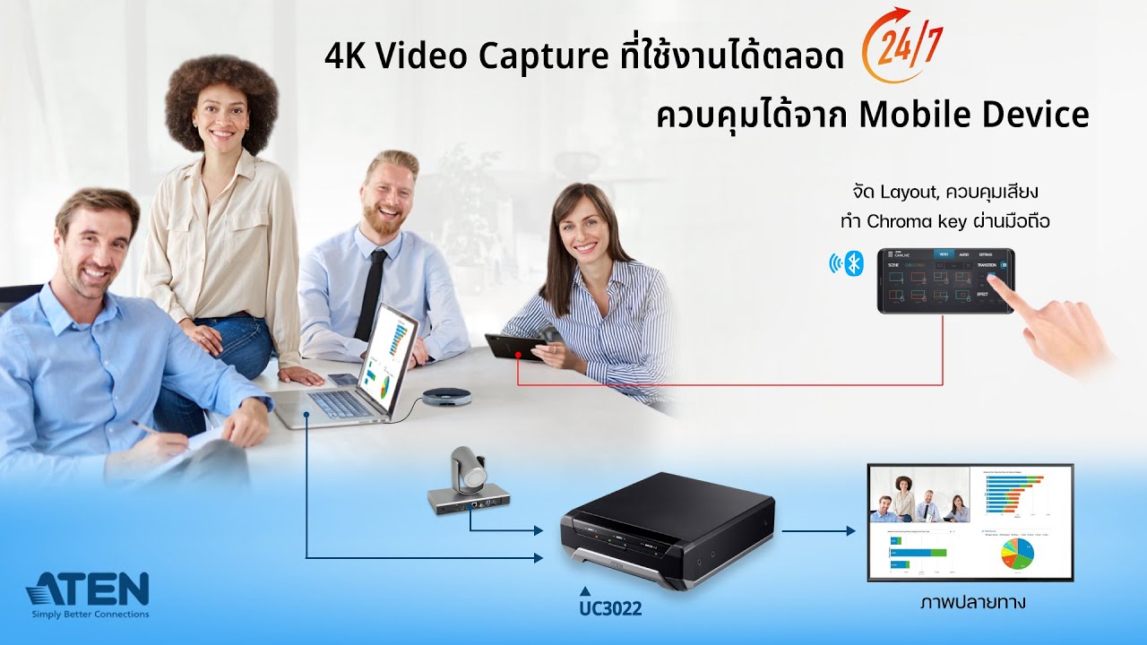 ATEN UC3022 CAMLIVE PRO Capture vidéo double HDMI vers USB-C