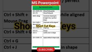 MS PowerPoint shortcuts | PowerPoint time-saving shortcuts | Shorts | Viral | PPT shortcut keys