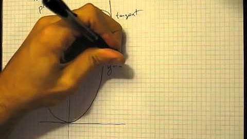 Calculus: Chapter 1.4