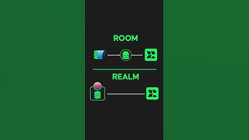 Realm DB vs. Room DB in a Nutshell