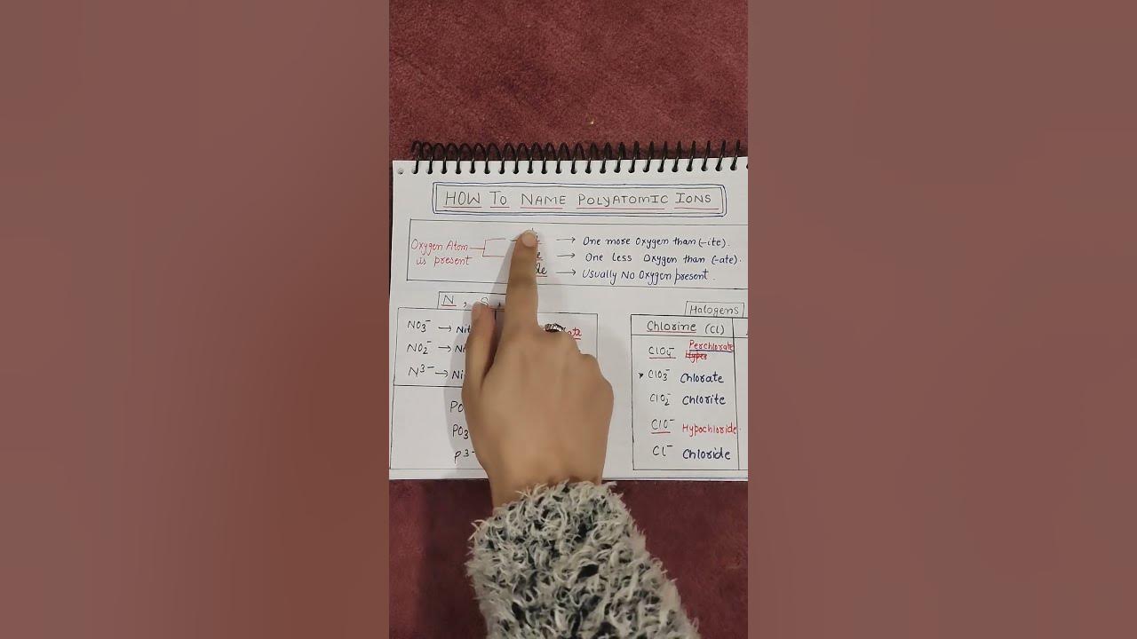 how-to-use-ate-ite-and-ide-shorts-jee-neet-cbse-cuet-class12
