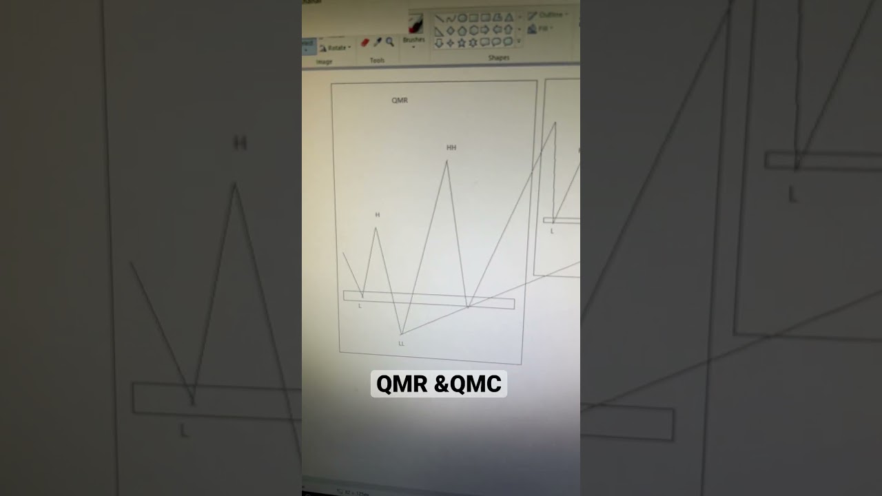QMR and QMC