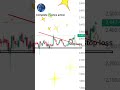 Hammer Candle से SL Trail 🔥 | Pro Risk Management Trick
