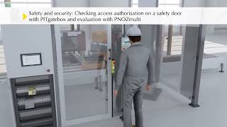 Industrial Acccess Management - Safety & Security
