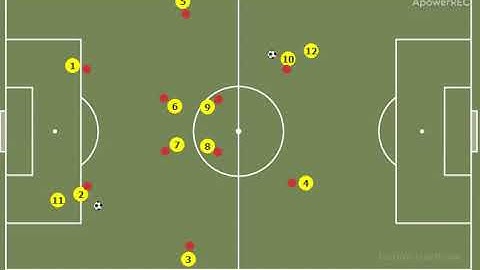 4 2 3 1 Warm Up Passing Coordination, Training Session. FOOTBALL/SOCCER