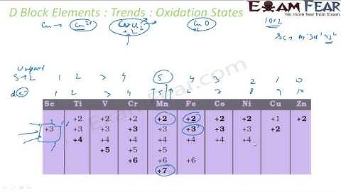 Chemistry D & F Block Elements part 17 Oxidation States CBSE class 12 XII
