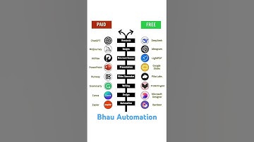 AI | Artificial Intelligence #ai #coding #software #shorts #education #youtubeshorts #viralvideo