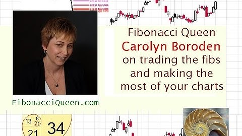 Fibonacci Queen Carolyn Boroden on trading the fibs and making the most of your charts // fib levels