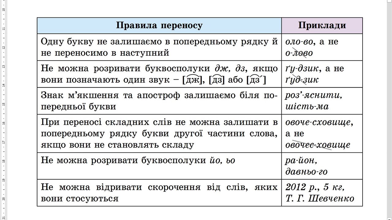 10 слов переноса: найдено 69 картинок
