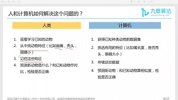 机器学习KNN算法入门 Machine Learning - KNN algorithm