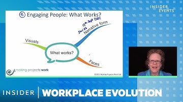 Virtual Leadership: Creating New Habits For Leading In A Virtual Environment | Insider Events