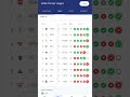2026 Points Table #shorts #youtubeshorts #trendingshorts