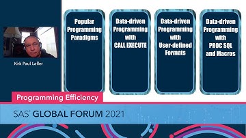Data-Driven Programming Techniques Using SAS